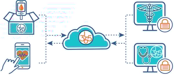 About_Platform-Communication-Loop About_Platform-Communication-Loop