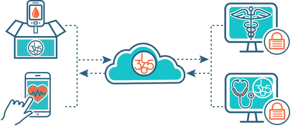 About_Platform-Communication-Loop