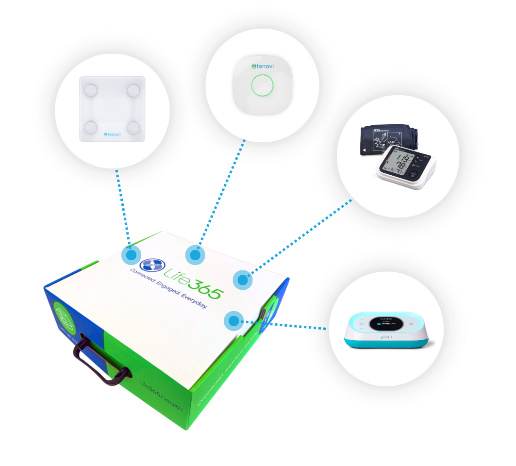 Life365 Kit Box with images of a scale, Tenovi hub, A&D blood pressure monitor and a PillDrill Hub