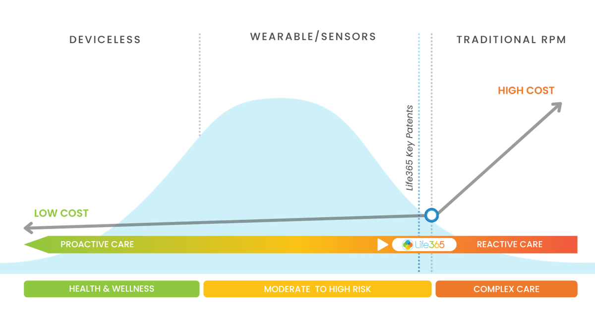 shift left chart