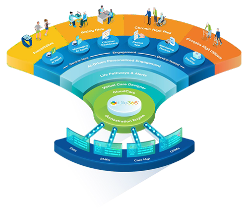 cloudcare graphic cloudcare graphic