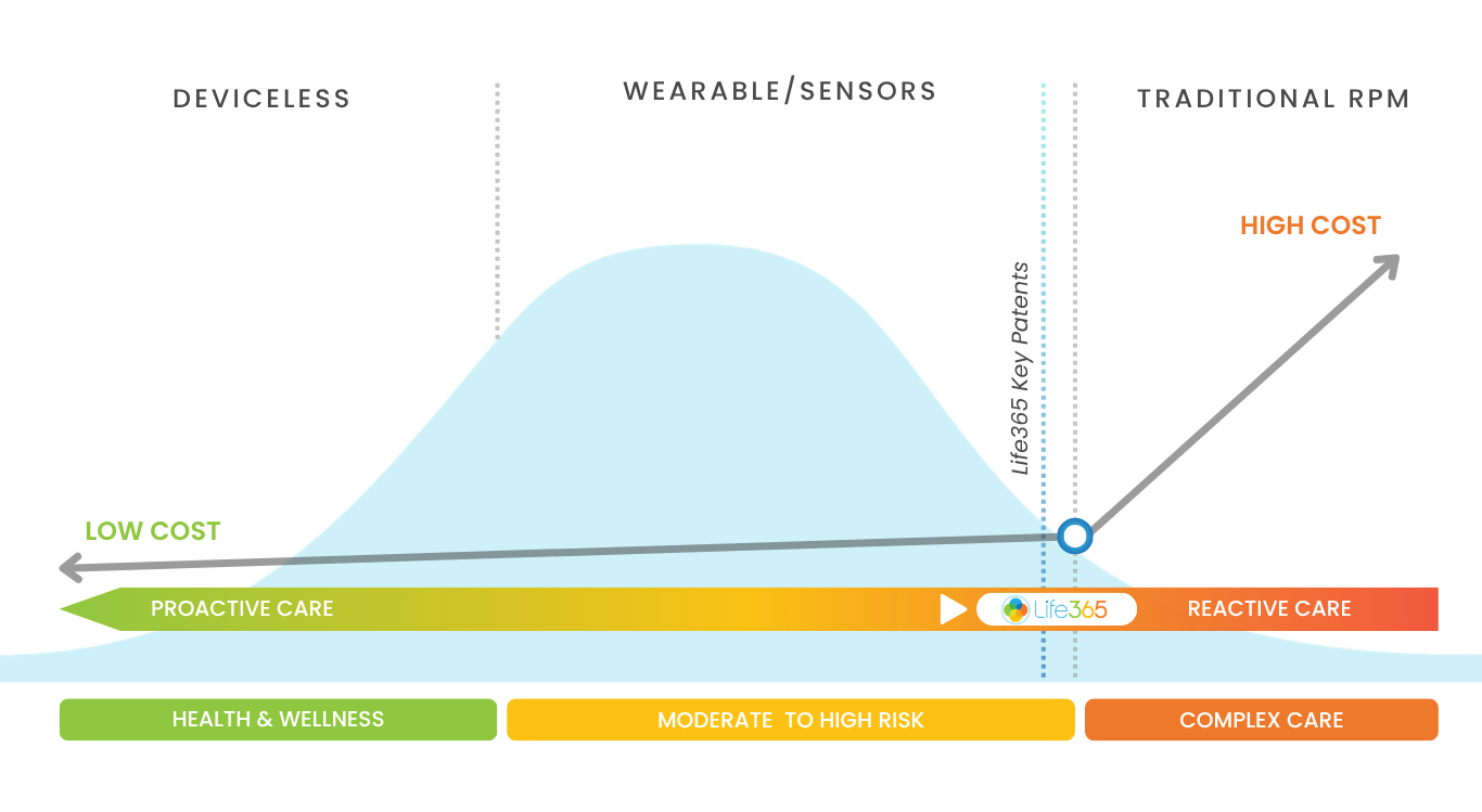 shift left chart