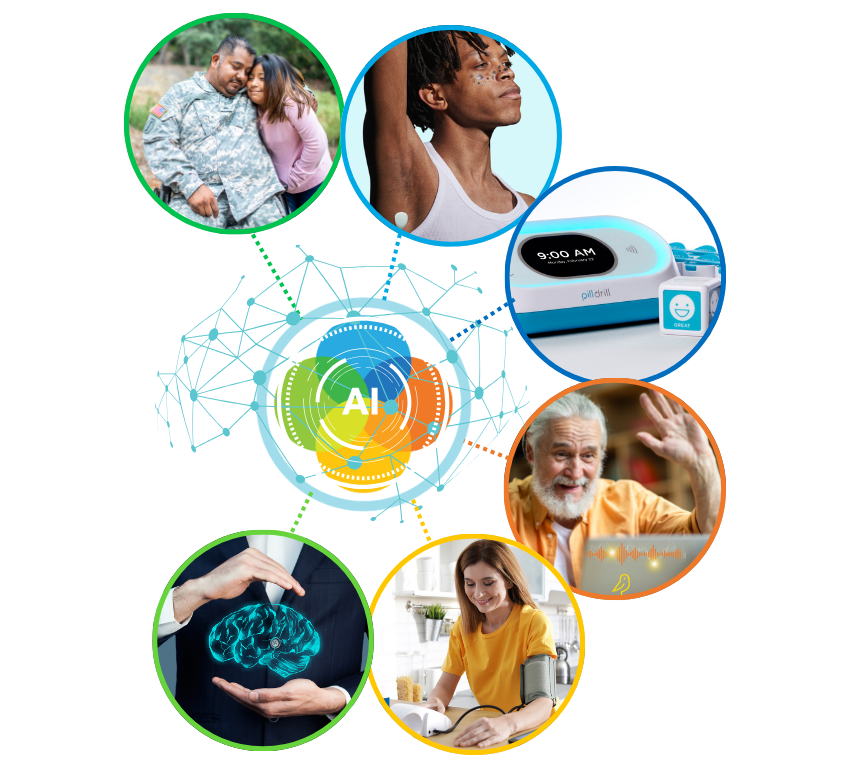Life365 Web of Services Life365 Web of Services