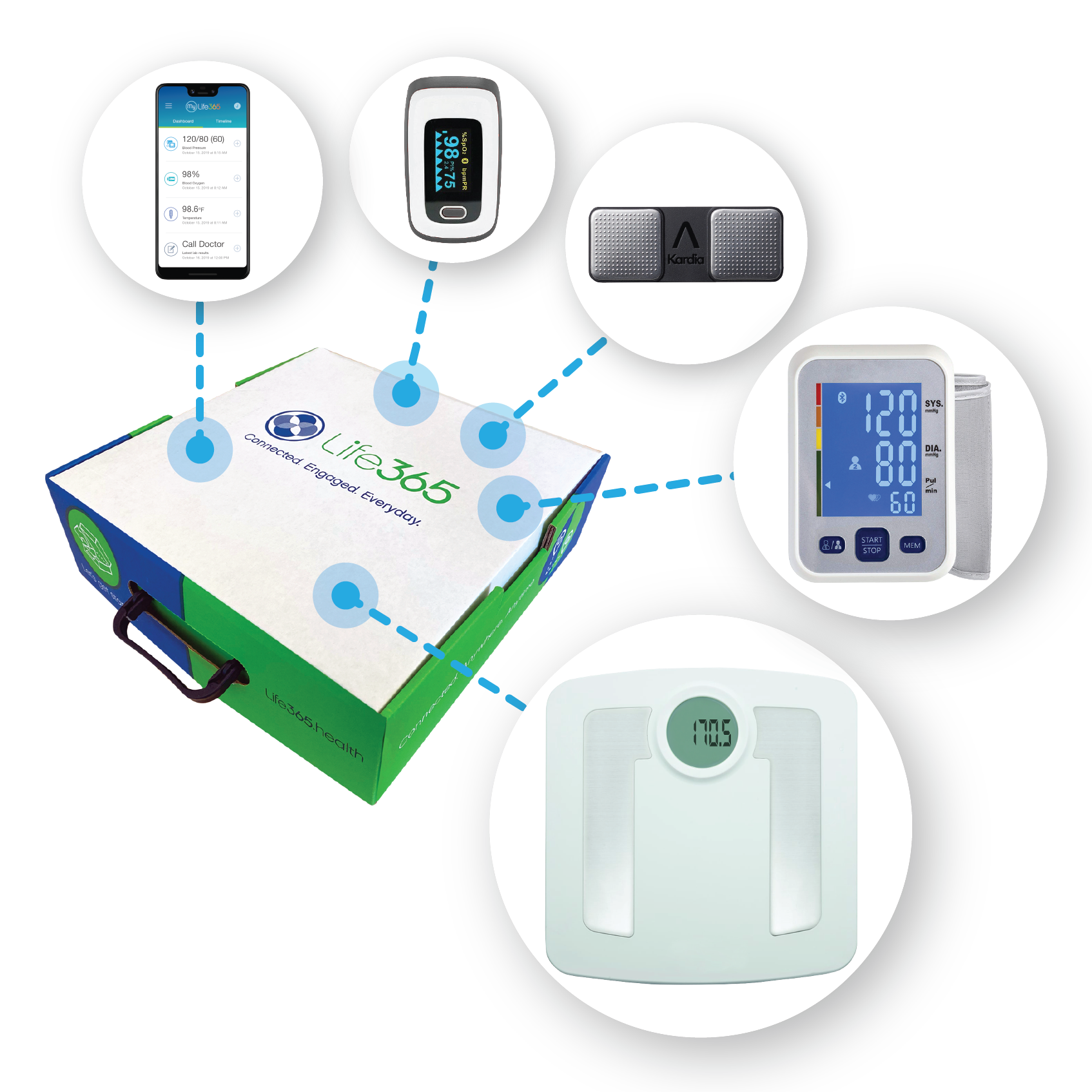 Life365_Cardiac Kit Life365_Cardiac Kit