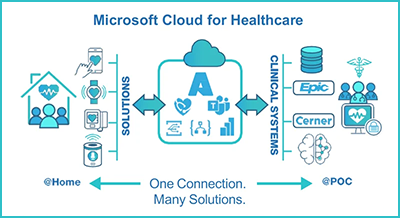 Microsoft Cloud for Healthcare copy