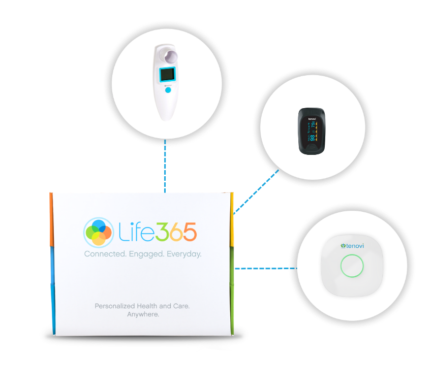 Respiratory Care Kit (1)