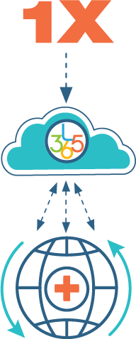 Virtual Care Platform 1x_stacked Virtual Care Platform 1x_stacked